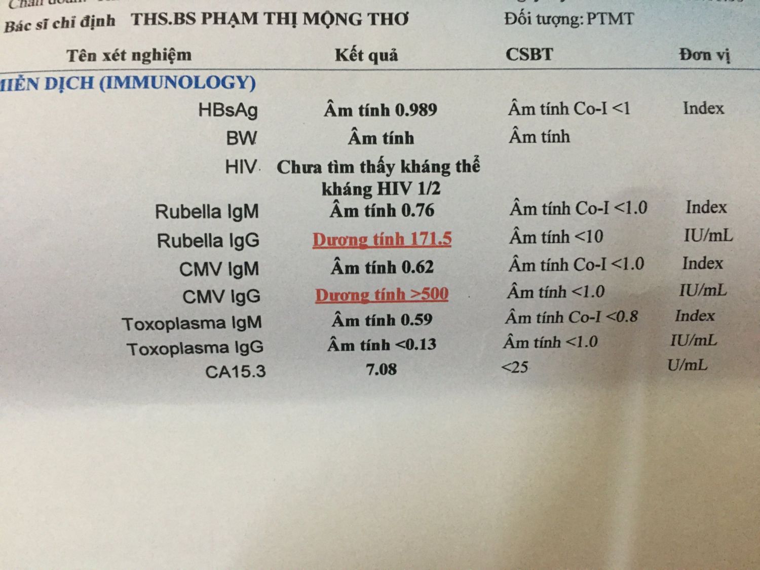 Rubella IgG Dương Tính 500: Ý Nghĩa và Hướng Dẫn Đánh Giá